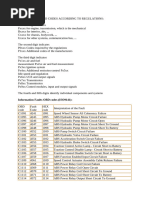Bendix ABS Fault Codes Guide | PDF | Anti Lock Braking System | Vacuum Tube