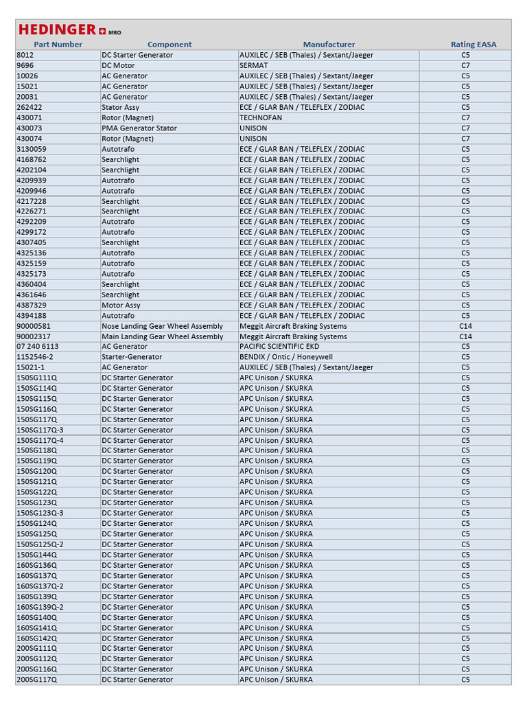 MRO Component Part Numbers List | PDF | Electric Generator | Electrical ...