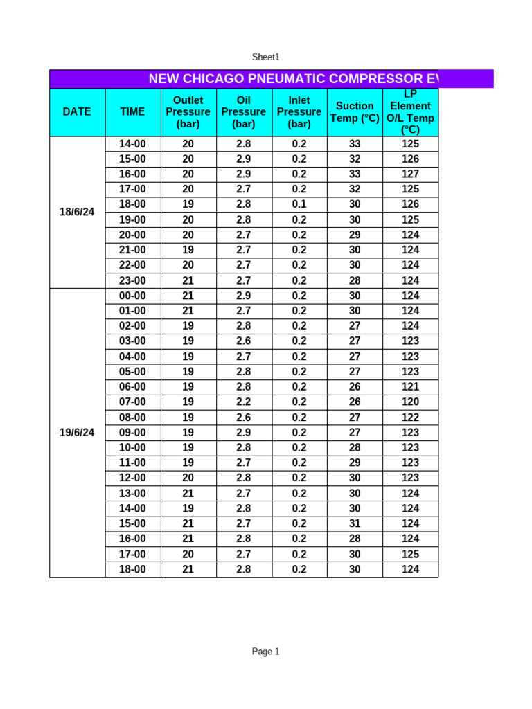 Compressor Performance | PDF | Gases | Energy Technology