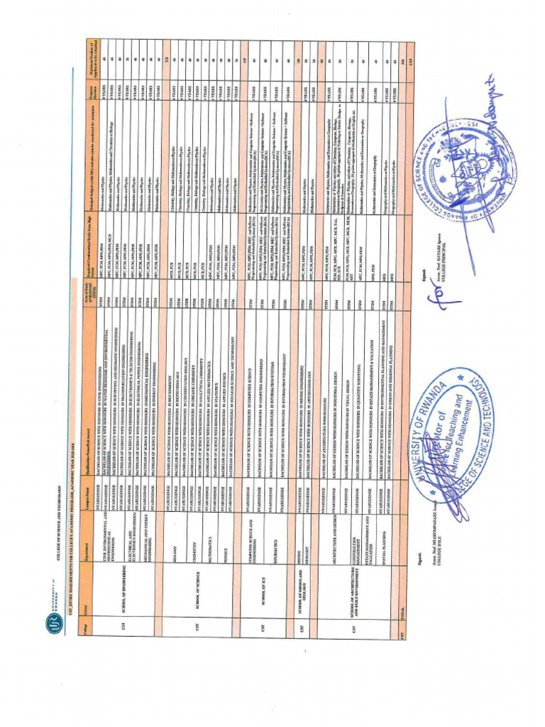 2025 CST Entry Requirements | PDF