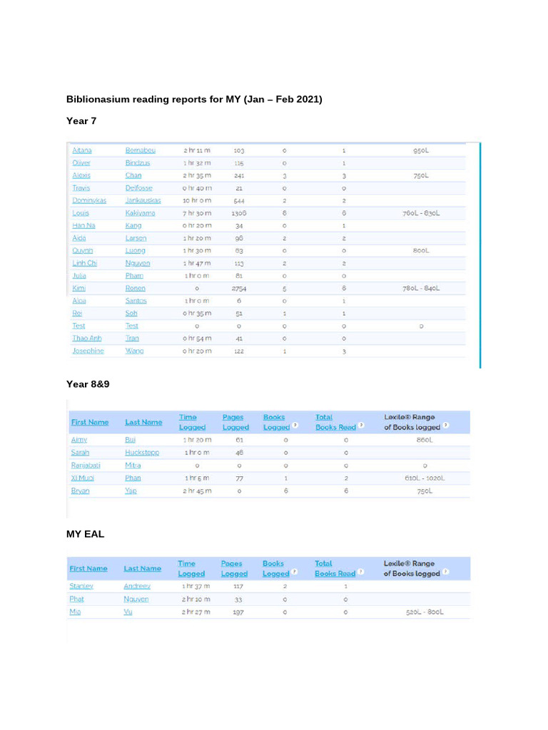 Biblionasium Reading Reports For MY (Jan - Feb 2021) | PDF