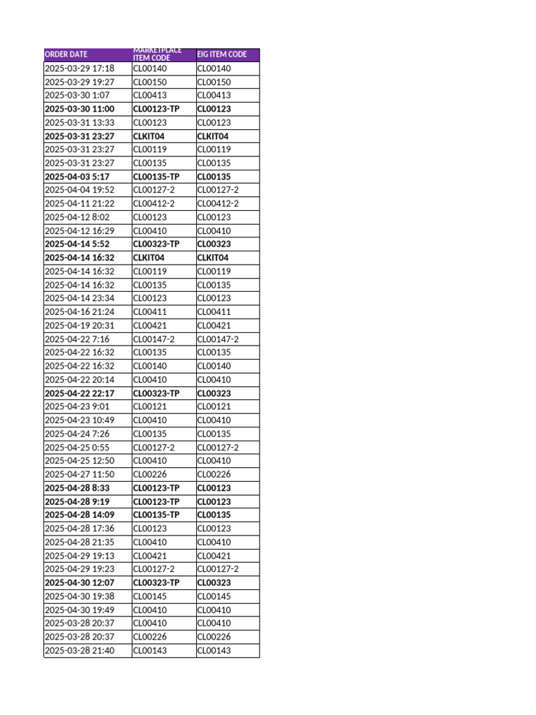 Liste des commandes par date et code | PDF