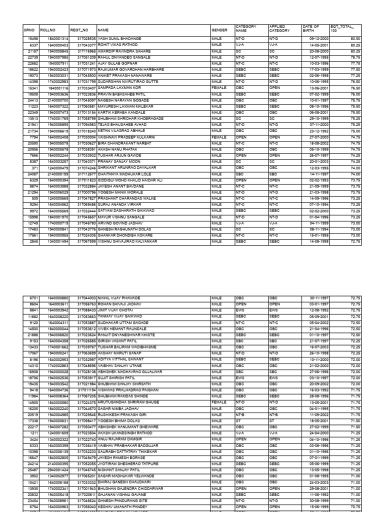 Candidate Registration Details | PDF