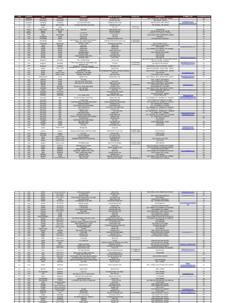 Club Affiliations and Contacts List | PDF | New Delhi | Delhi