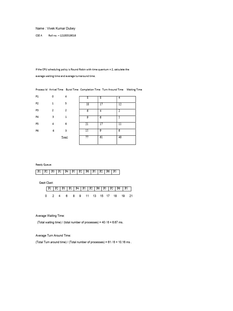 Round Robin Scheduling Analysis | PDF