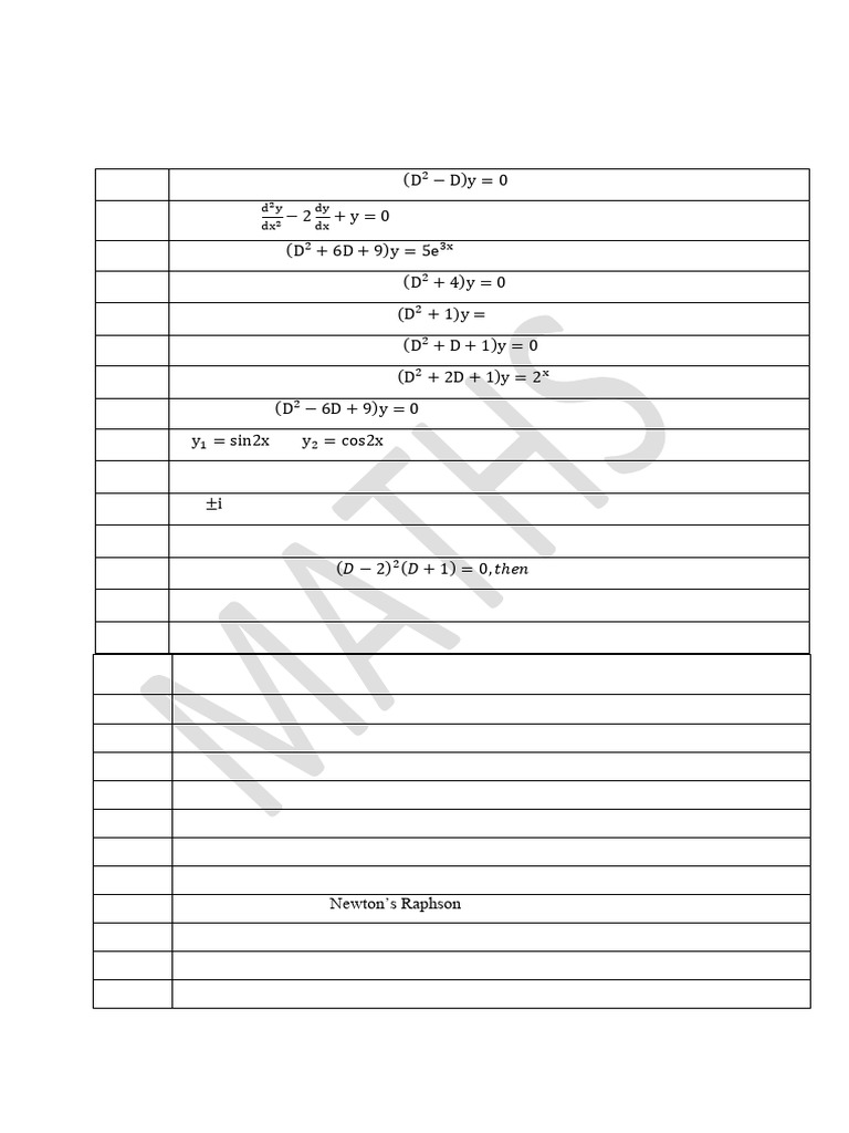Modern Mathematics Question Bank | PDF | Equations | Integral