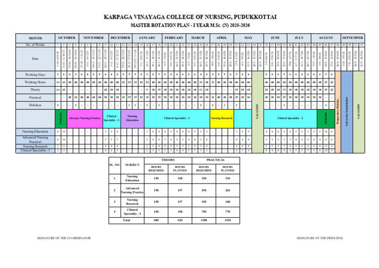 MSC I - MASTER ROTATION PLAN-2025-2026 - New | PDF | Health Care ...