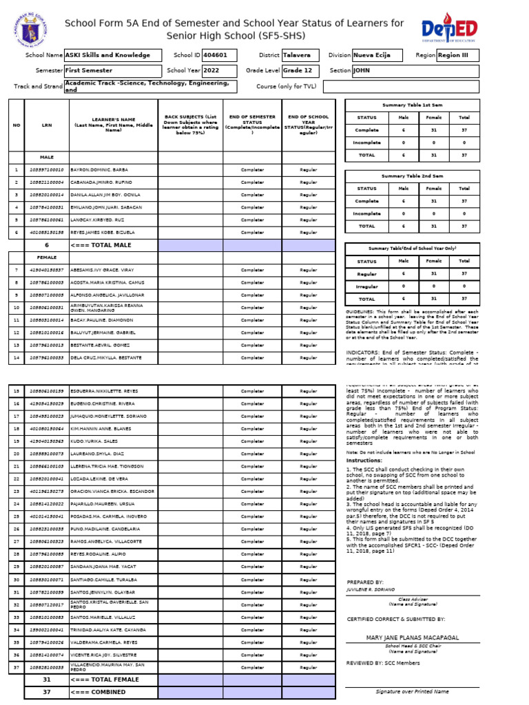 SF5-SHS Learner Status Report 2022 | PDF