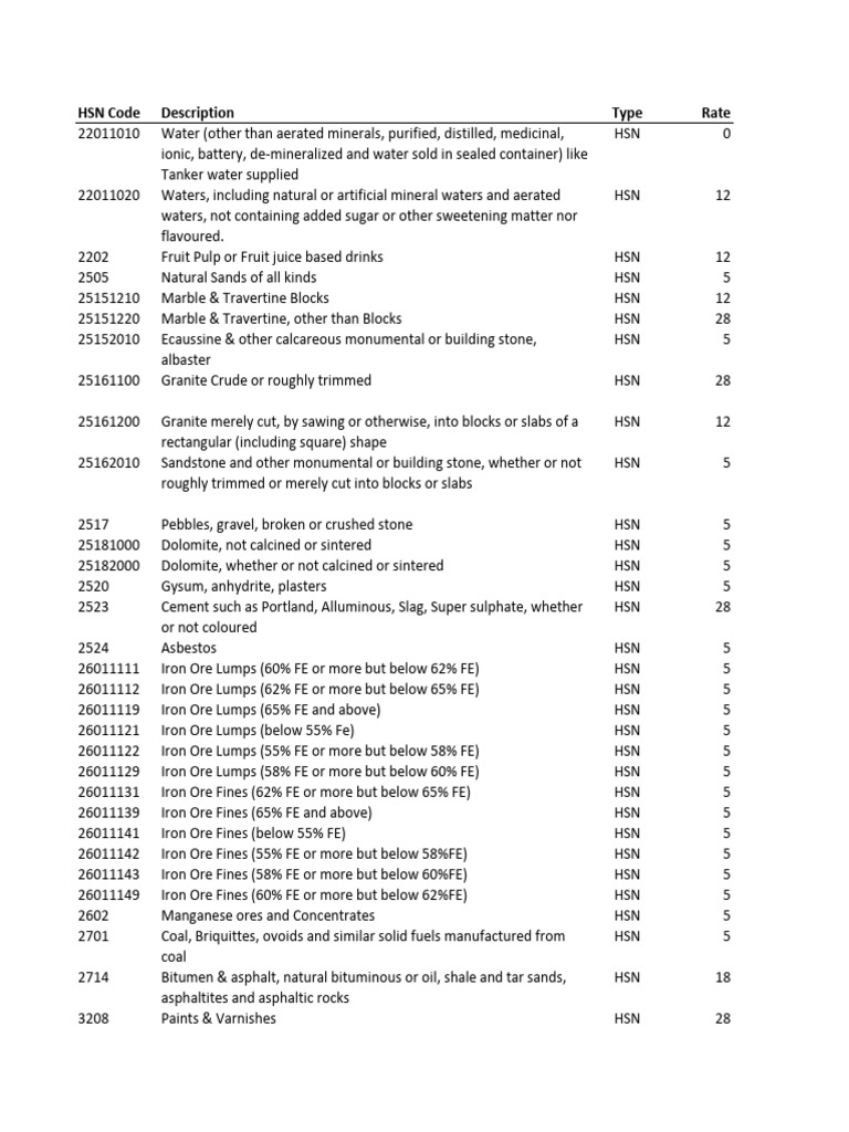 HSN Codes and Descriptions Overview | PDF | Pump | Pipe (Fluid Conveyance)