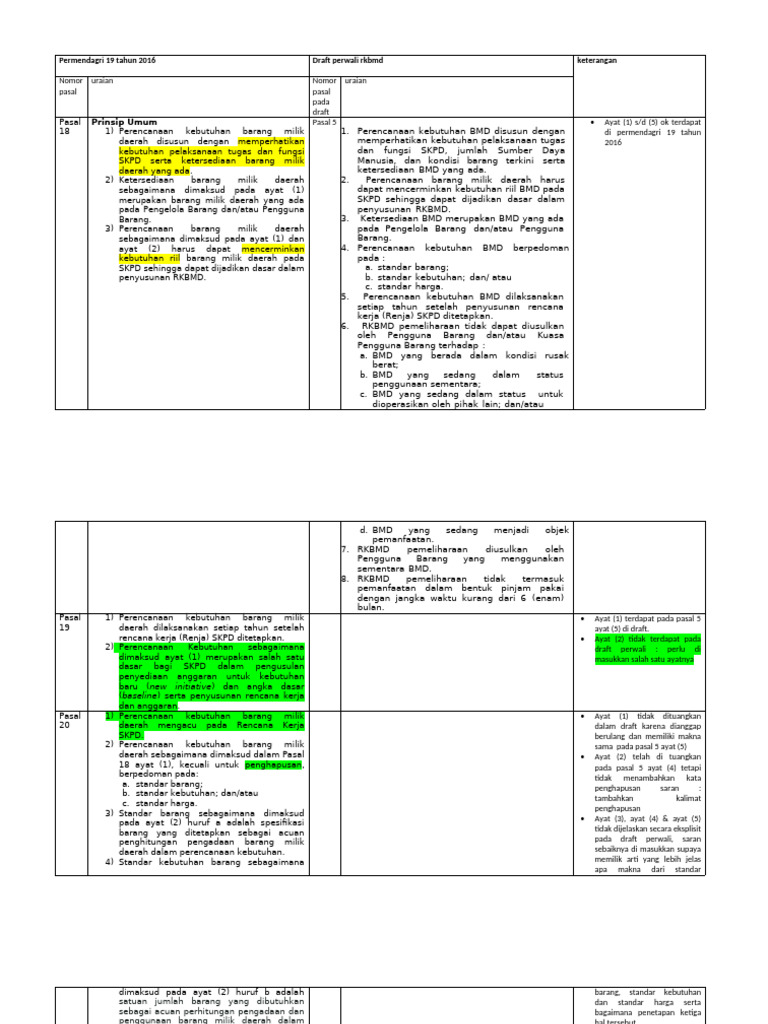 RKBMD: Panduan Perencanaan BMD | PDF