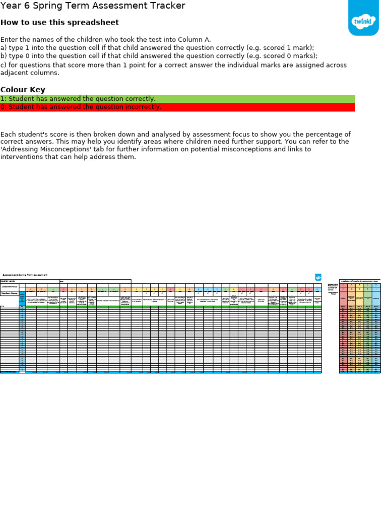 Year 6 Spring Assessment Tracker | PDF | Area | Multiplication