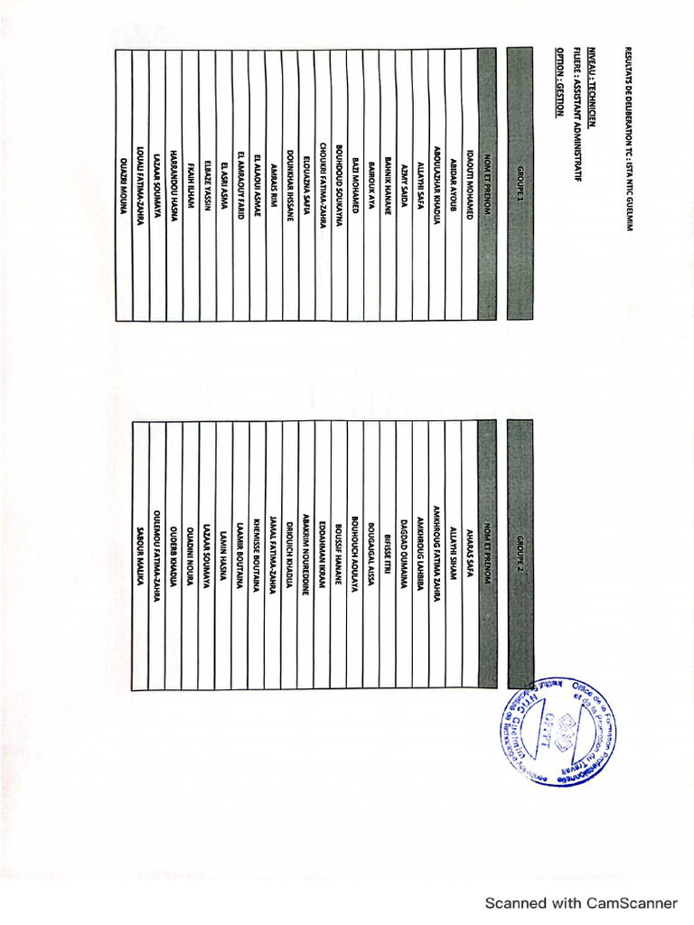 Aaog201 202 | PDF