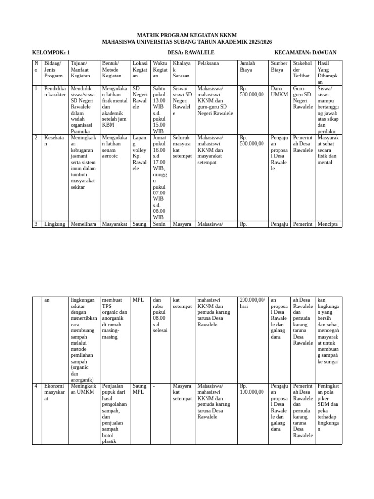 Matrik Kegiatan KKNM Universitas Subang | PDF