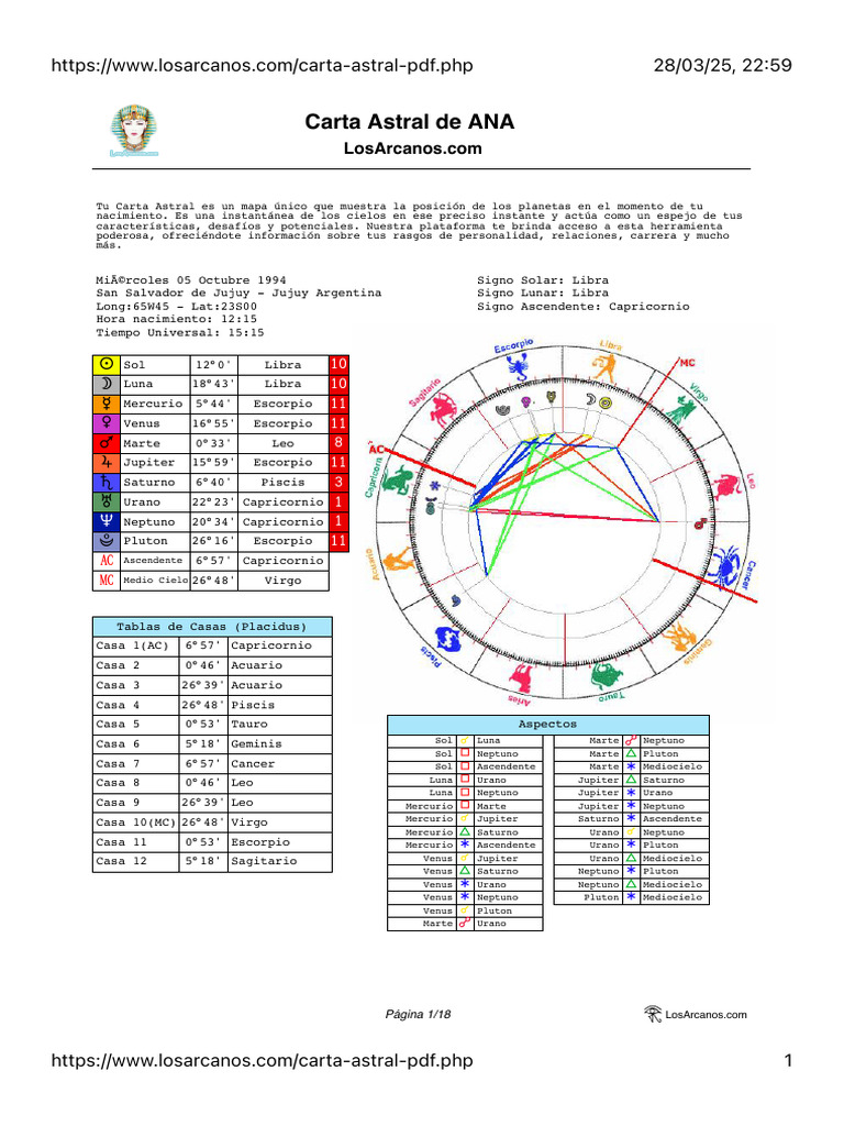 Carta Astral de Ana: Análisis Astrológico | PDF | Amor | Venus