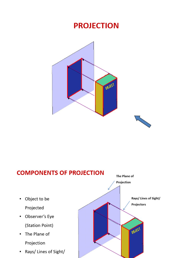 Understanding Projection Systems in 2023 | PDF | Euclidean Geometry ...