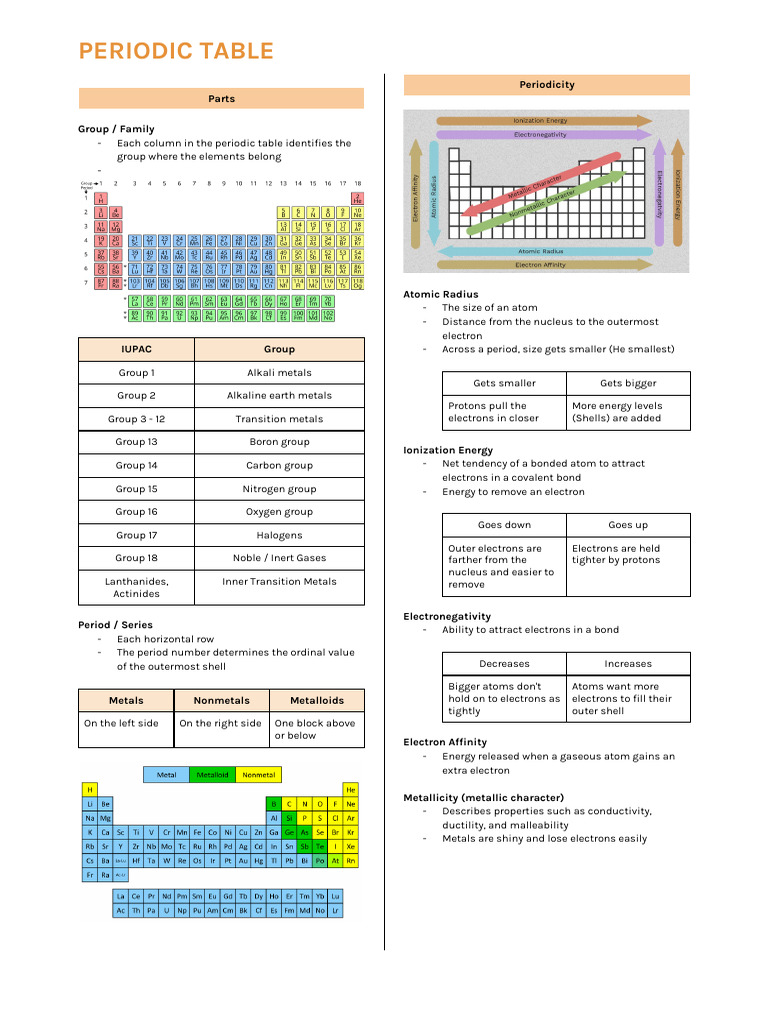 #3 Periodic Table and Periodicity | PDF | Periodic Table | Atoms