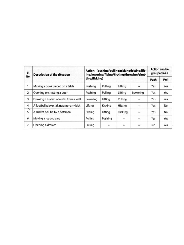 Class 8 Activities on Force and Pressure | PDF | Force | Pressure