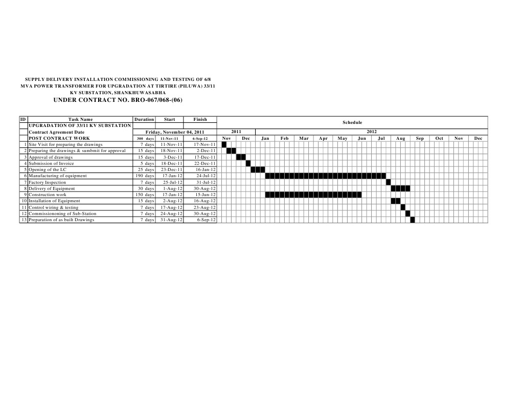 Substation Upgrade Project Plan | PDF