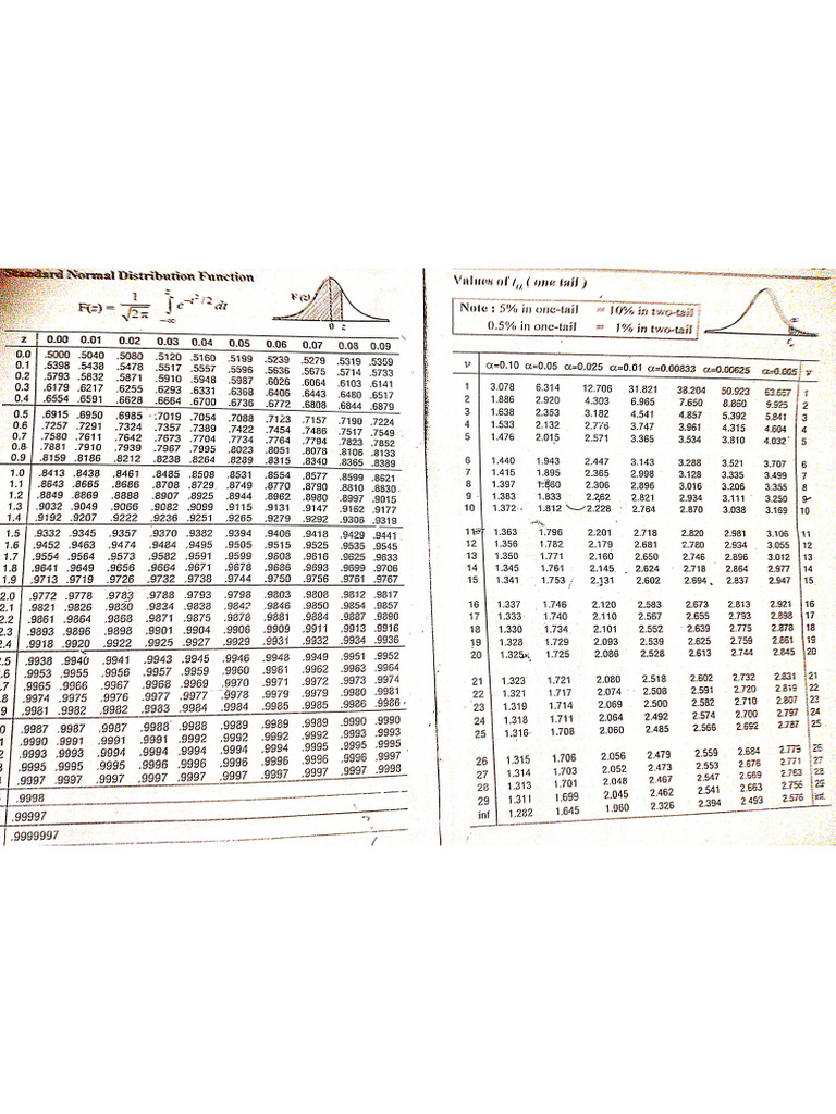 Statistical Table | PDF