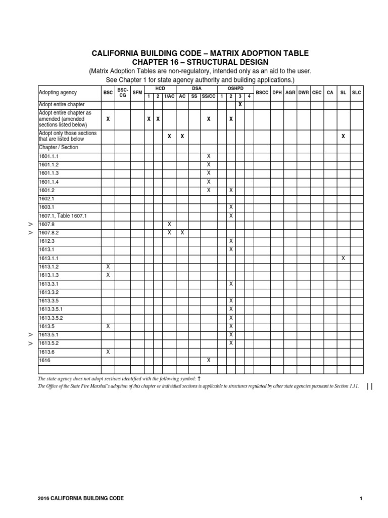 CBC 2016 Chapter 16 Overview | PDF | Structural Load | Wall