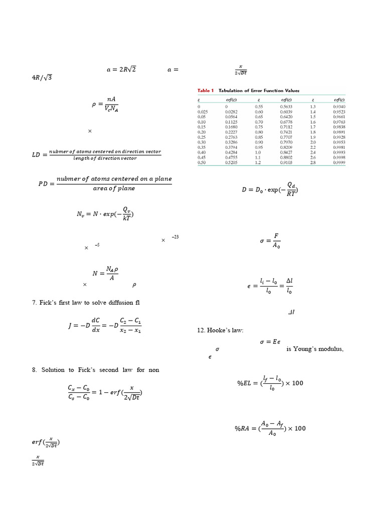 Essential Metal Properties Formula Sheet | PDF | Stress (Mechanics ...