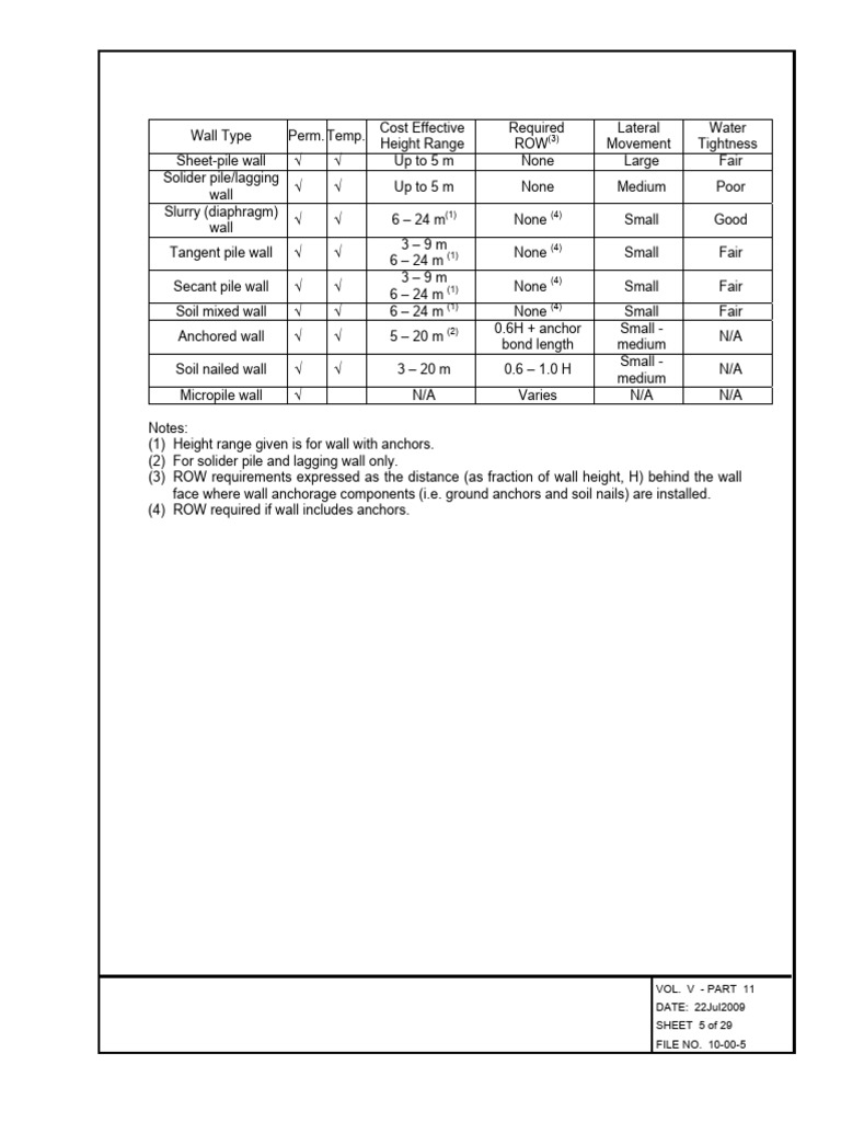 Earth Retaining Structures Overview | PDF | Deep Foundation | Components