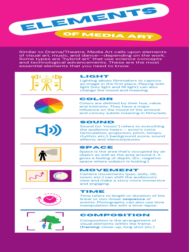 Key Elements of Media Art Explained | PDF