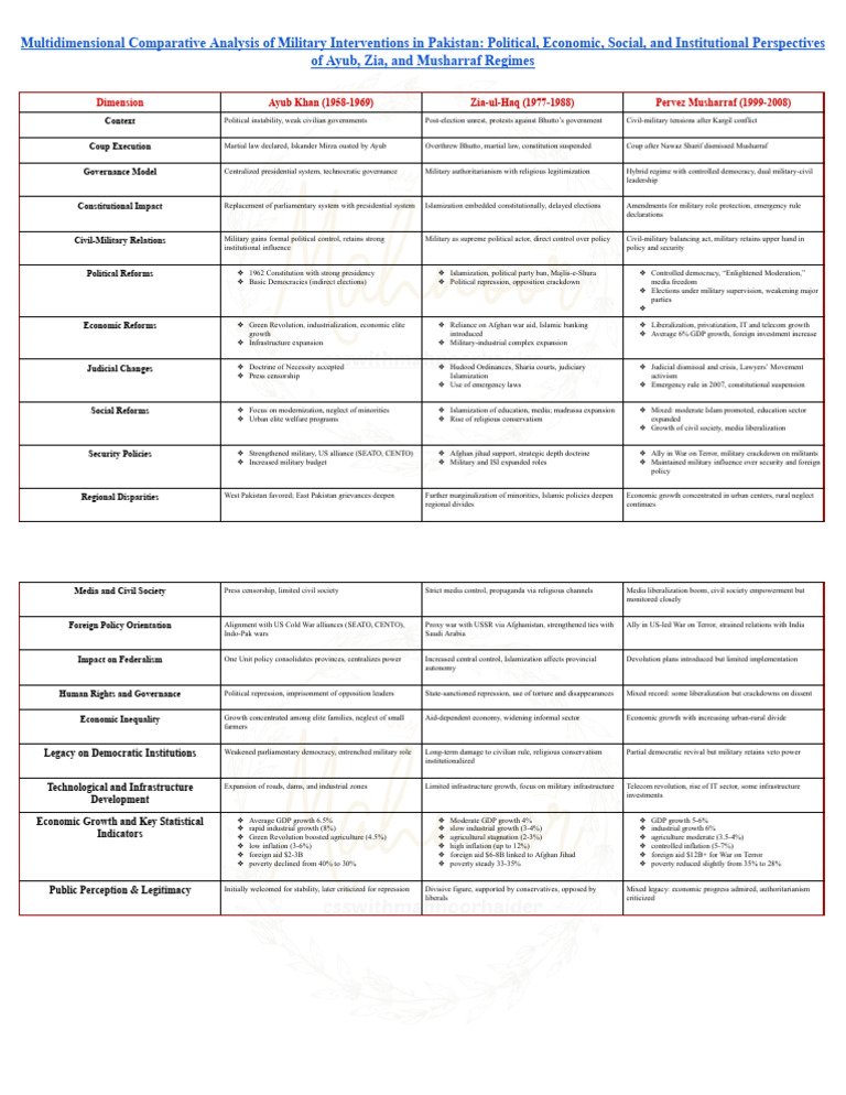 Multidimensional Comparative Analysis of Military Interventions in ...