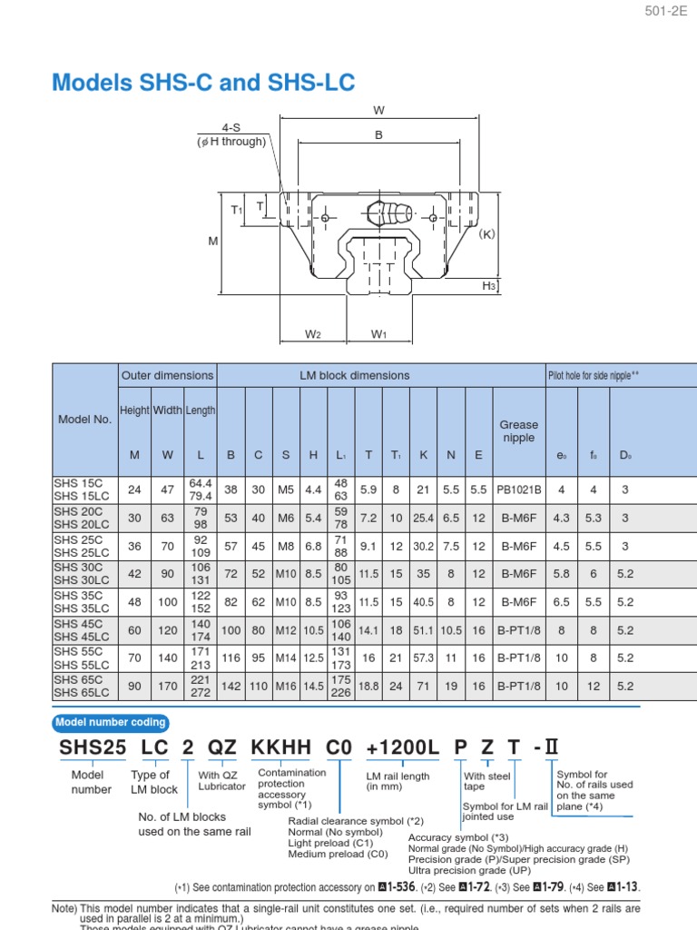 SHS-C Model Number Specifications | PDF