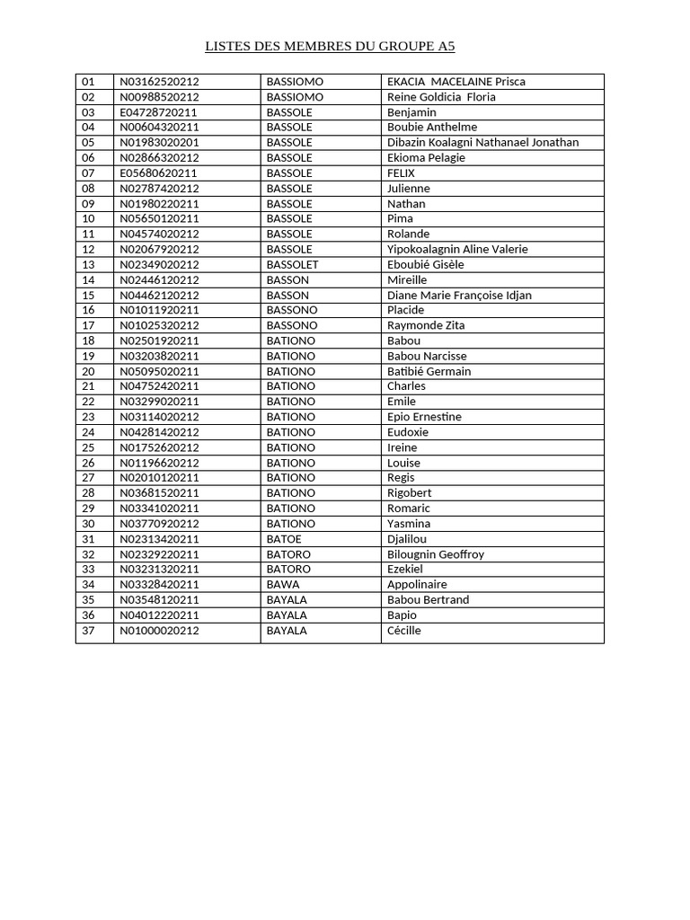 Liste des Membres du Groupe A5 | PDF