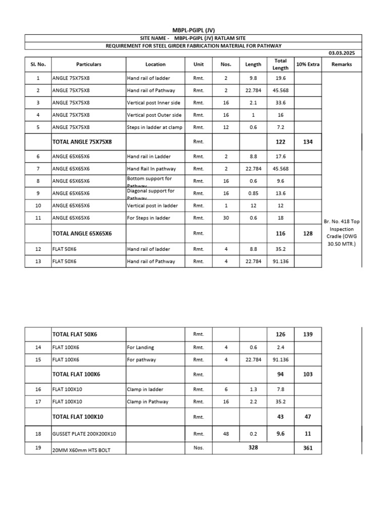 Top Inspection Cradle 418 | PDF