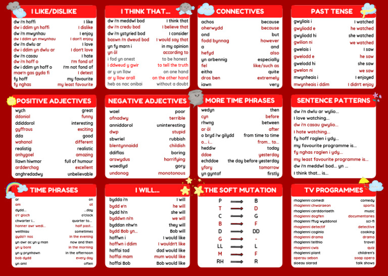 Welsh Revision Poster | PDF