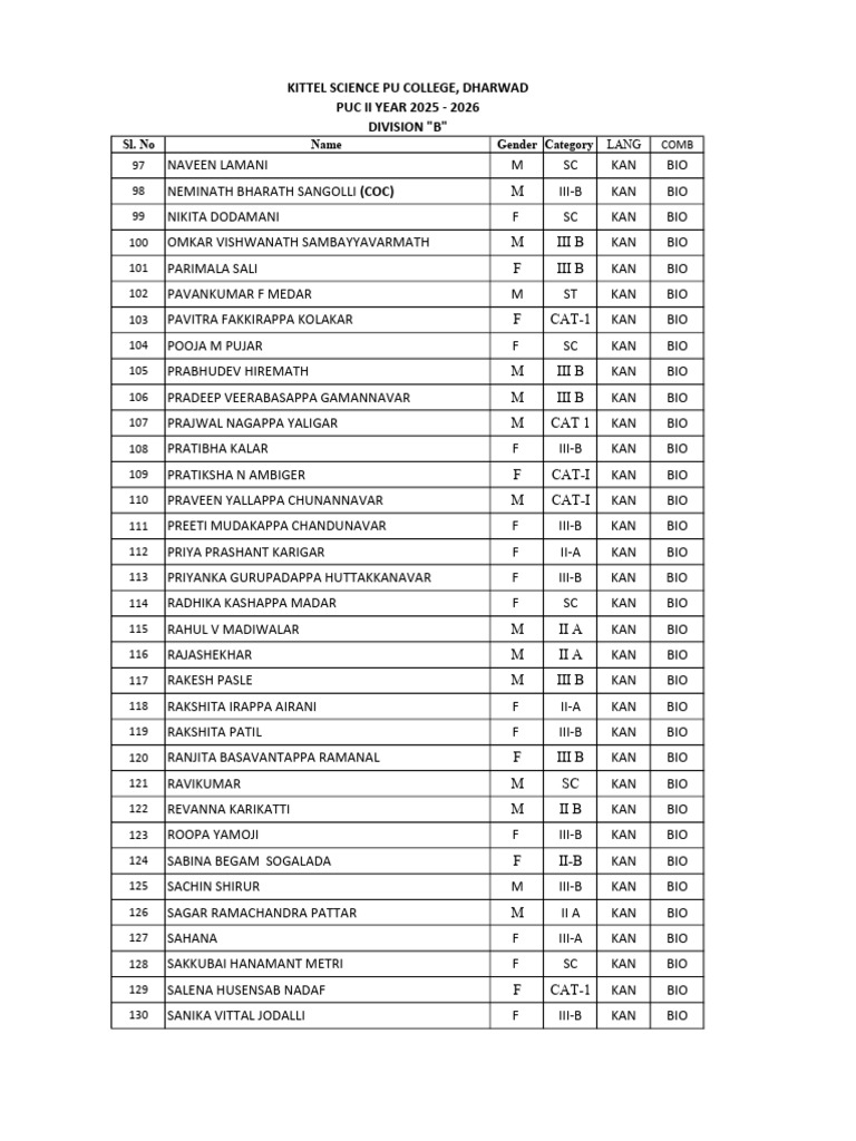 Student List for PUC II Year 2025-2026 | PDF