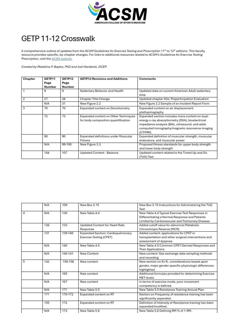 GETP 11-12 Guidelines Update Summary | PDF | Fibromyalgia | Heart