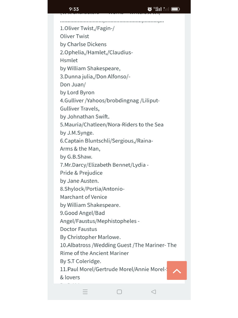Character English Literary | PDF