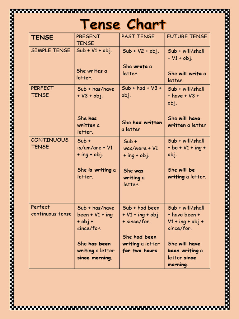 Tense Structure Chart with Examples | PDF