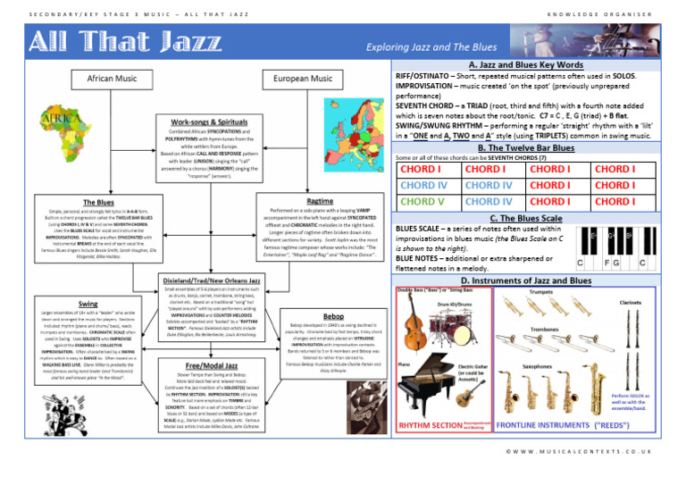 Jazz and Blues Music Essentials | PDF | Chord (Music) | Pitch (Music)
