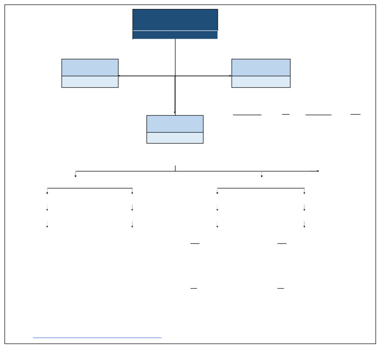 Progress Measurement System PMS in The Project 1676955175 | PDF ...