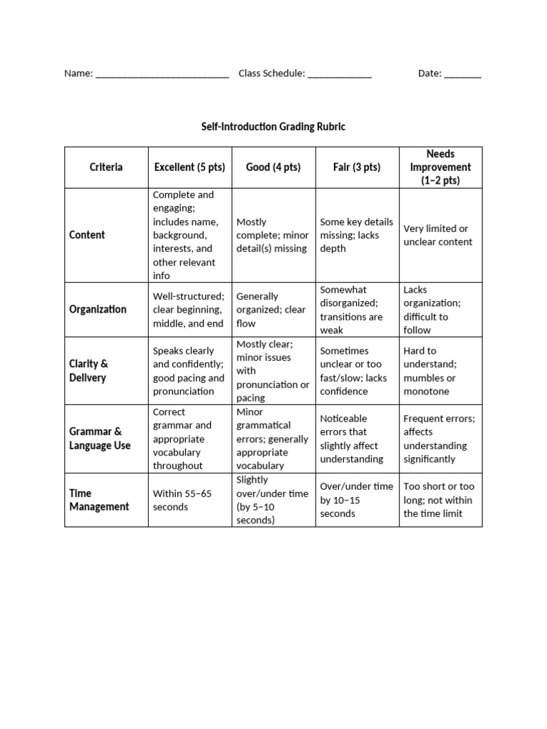 Self Introduction Grading Rubric | PDF | Applied Linguistics | Linguistics