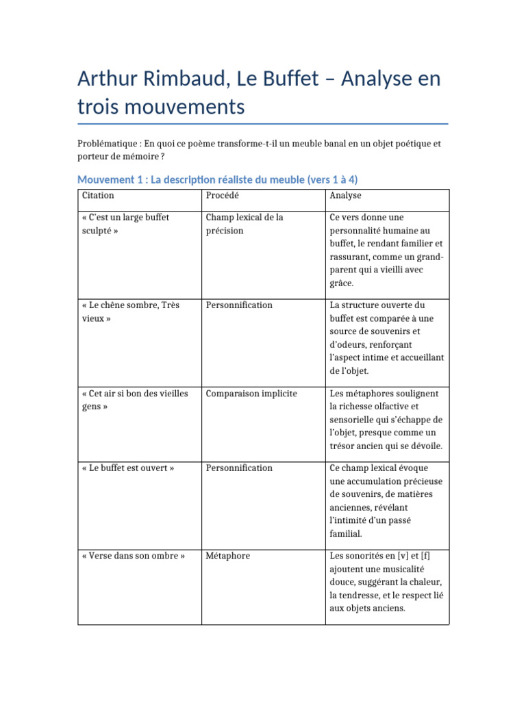 Analyse poétique de 
