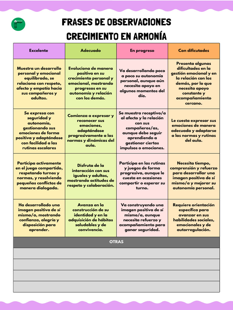 Desarrollo emocional y social infantil | PDF | Las emociones | Comunicación