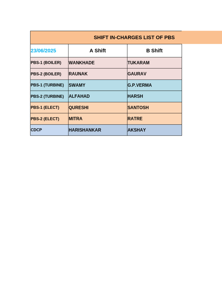 PBS Shift In-Charges List 2025 | PDF