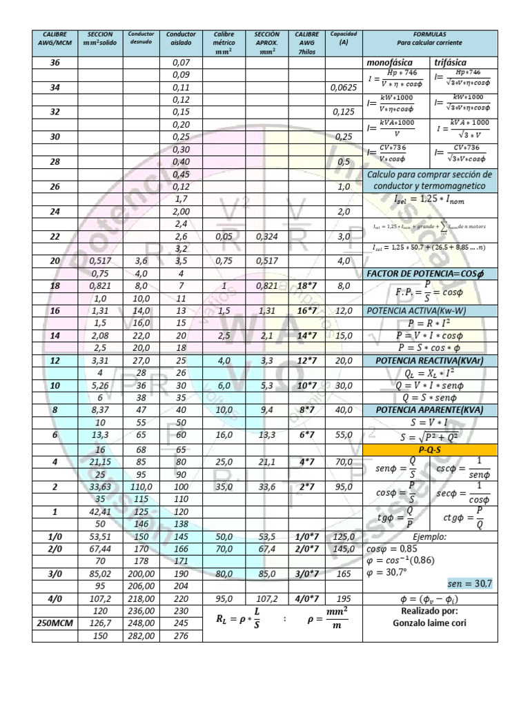 Cables y Formulas | PDF | Energia electrica | Ingenieria Eléctrica