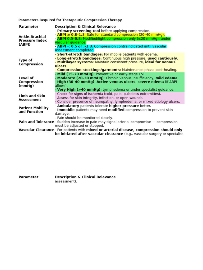 Parameters Required For Therapeutic Compression Therapy | PDF