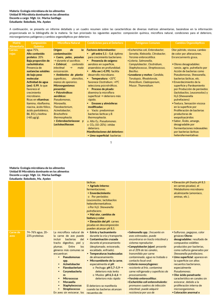 Microbiota y Deterioro en Alimentos | PDF | Alimentos | Las bacterias