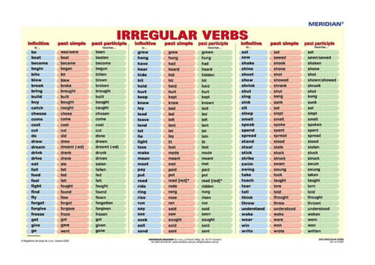 Lis of Verbs | PDF
