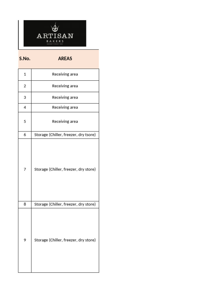Food Safety and Hygiene Audit Checklist | PDF | Cooking | Refrigerator
