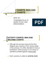 Man Machine Chart