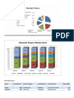 Domestic airline market share analysis