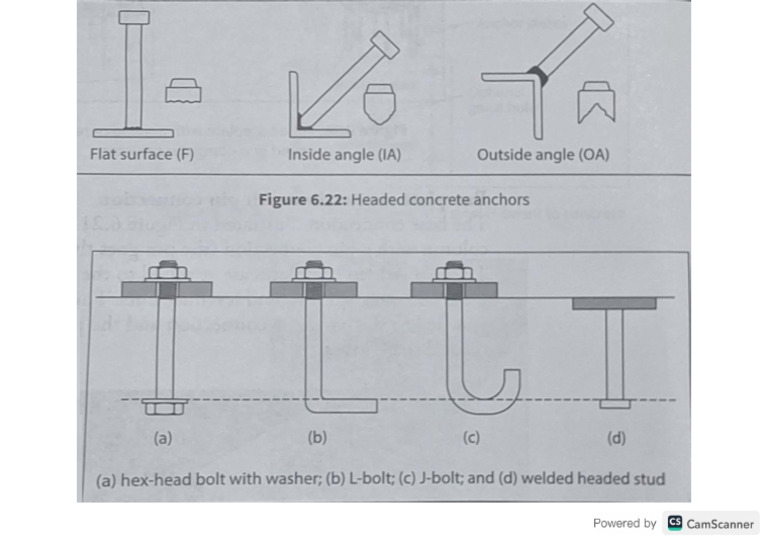 Cast in Anchors | PDF